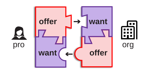 two-way matching
